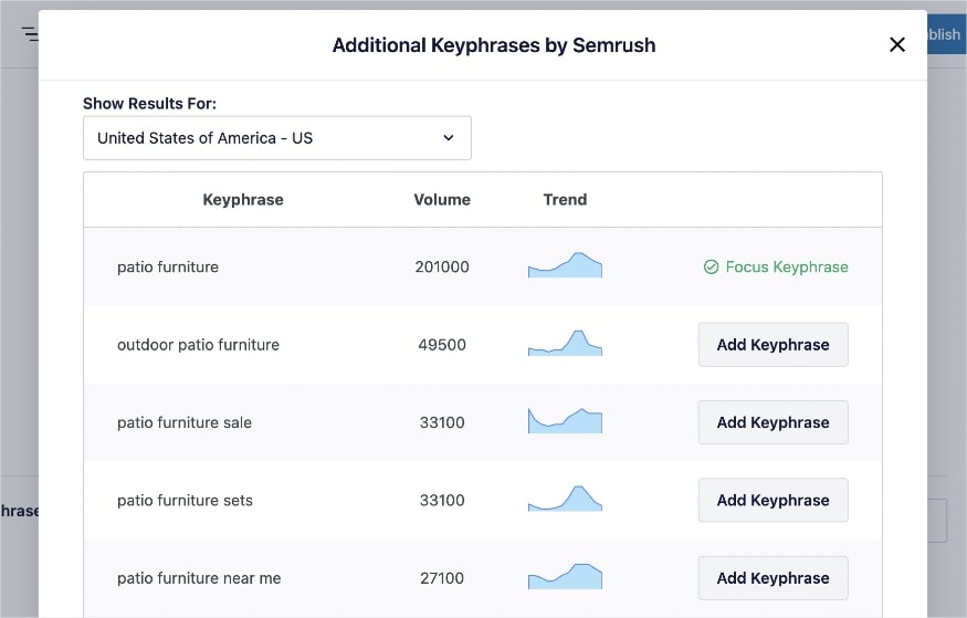 List of Semrush keyword ideas in WordPress.