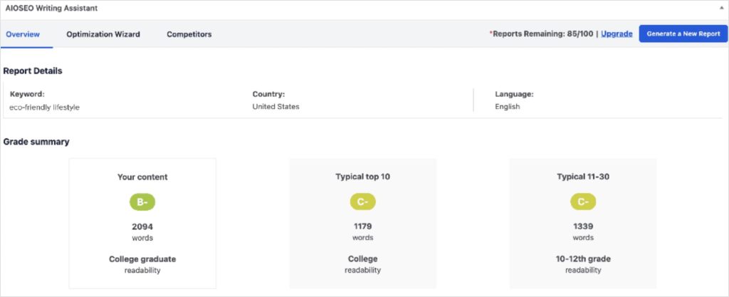 AIOSEO Writing Assistant shows the grade summary for top-ranking content.