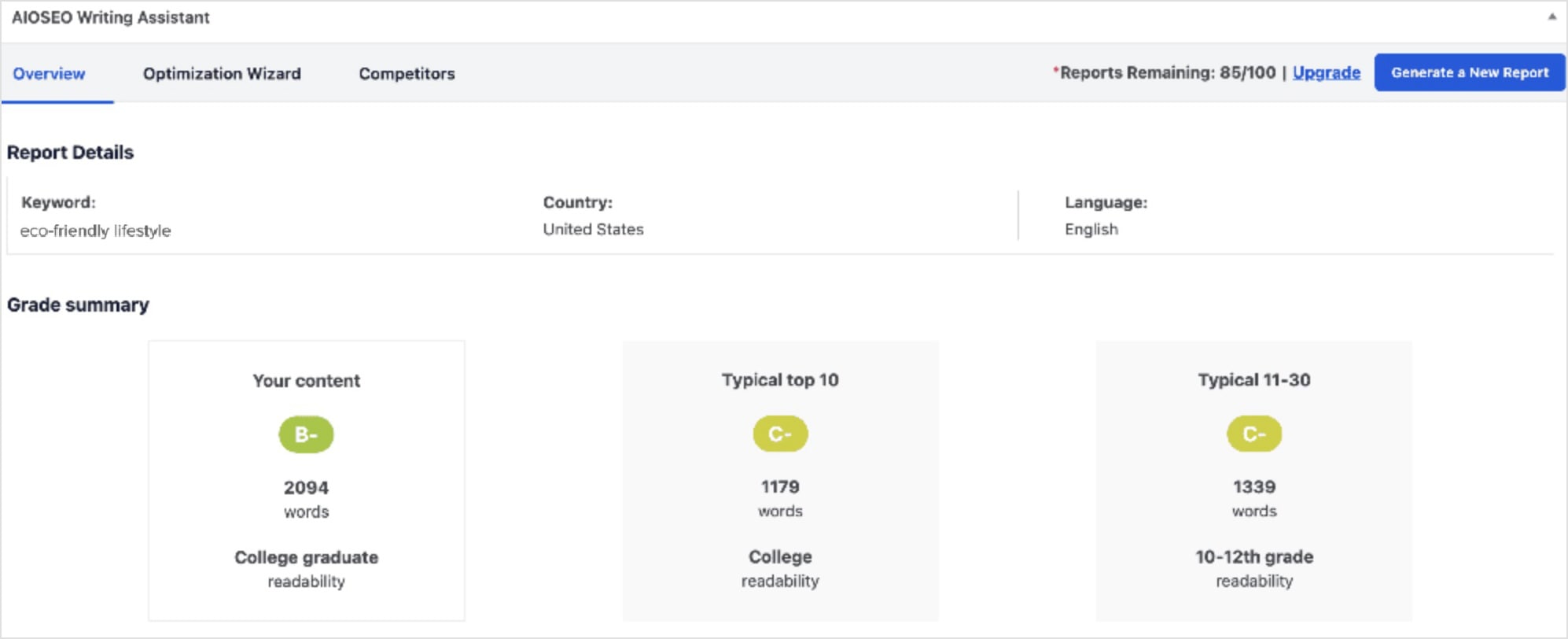 AIOSEO Writing Assistant overview gives content feedback.