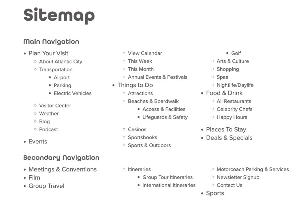 HTML sitemap of visitatlanticcity.com.