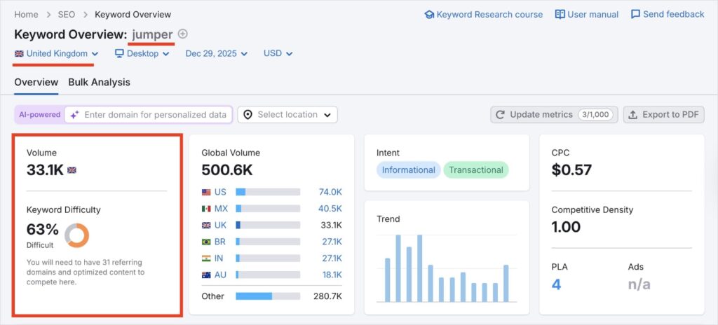 Semrush keyword overview for the word jumper in the United Kingdom.