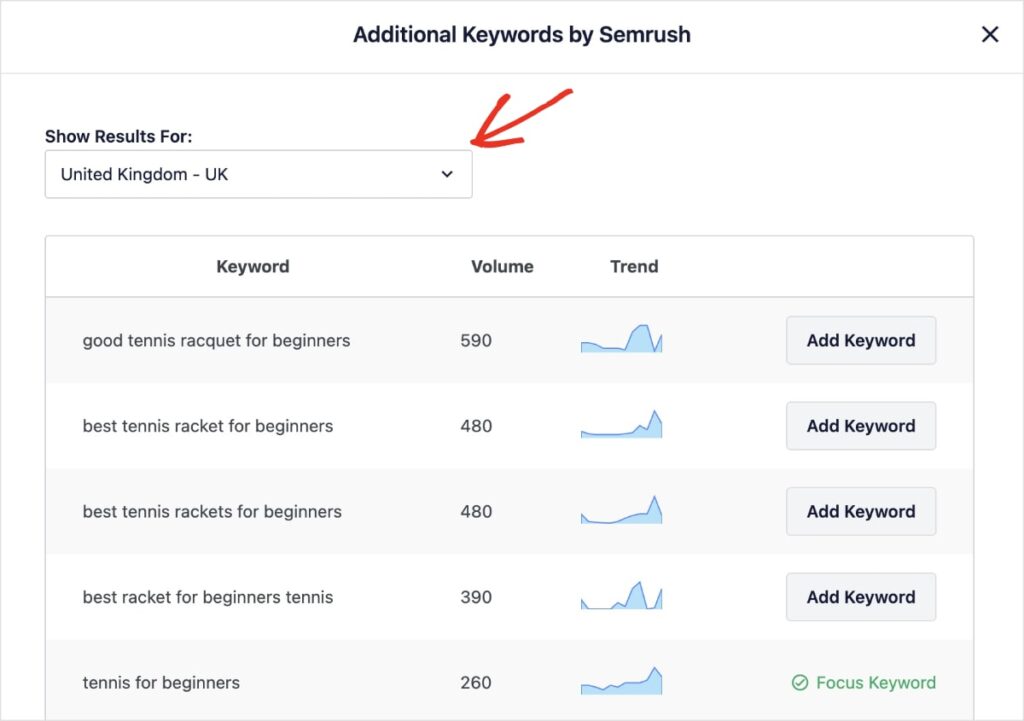 Keyword ideas from Semrush for the United Kingdom.