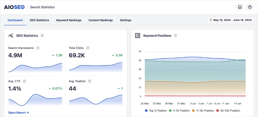 Search Statistics dashboard