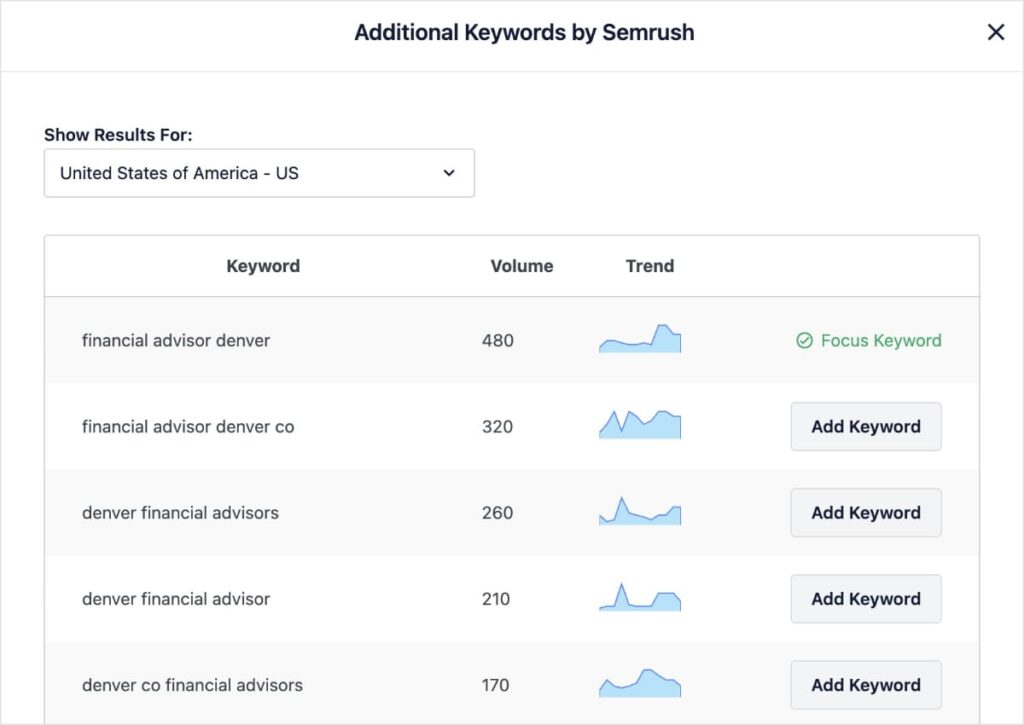 Related Keyword Ideas Keyword ideas from Semrush in WordPress.