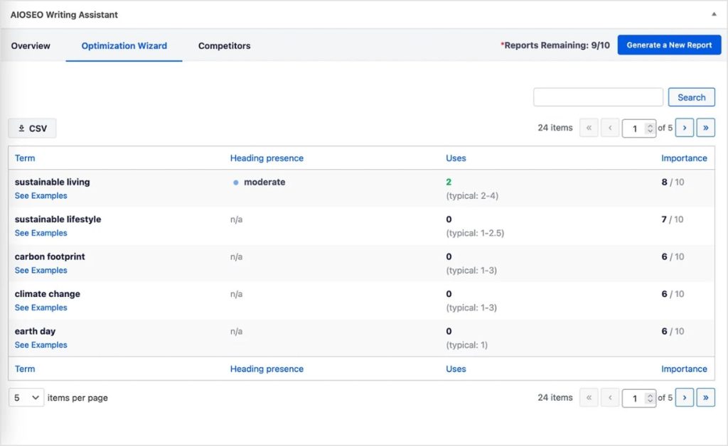 AIOSEO Writing Assistant Optimization Wizard gives additional keyword ideas.