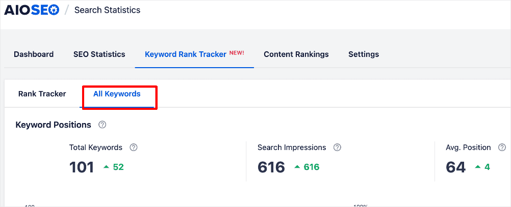 All Keywords tab All Keywords tab