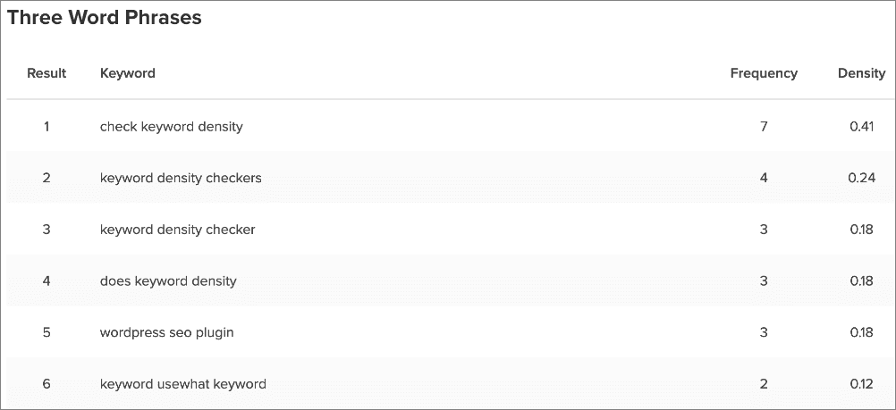 Example of three word phrase list in WPBeginner.