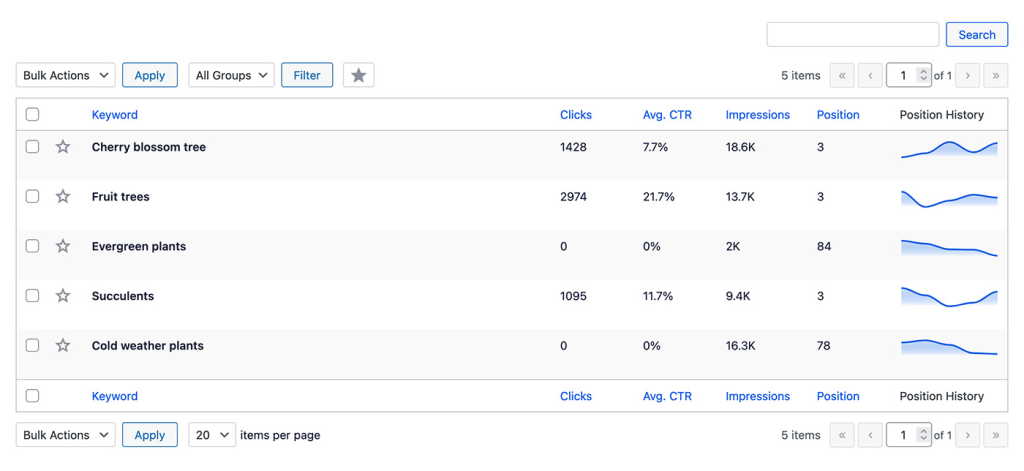 Detailed Keyword Data Ranking keywords and GSC data.