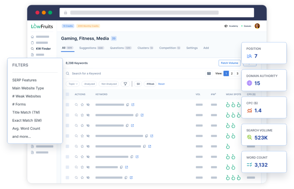 A snapshot of LowFruits report
