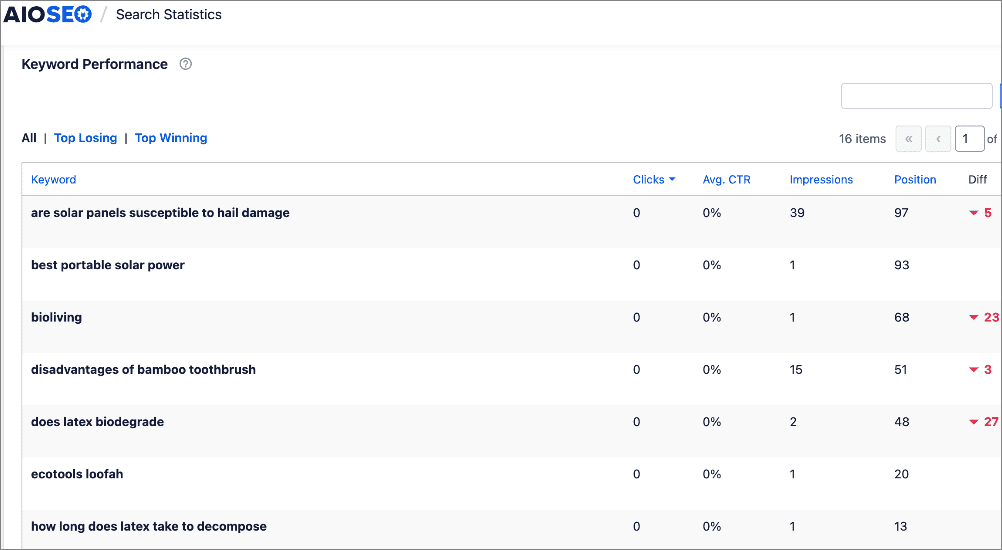 Keyword performance section in the Keyword Rank Tracker.
