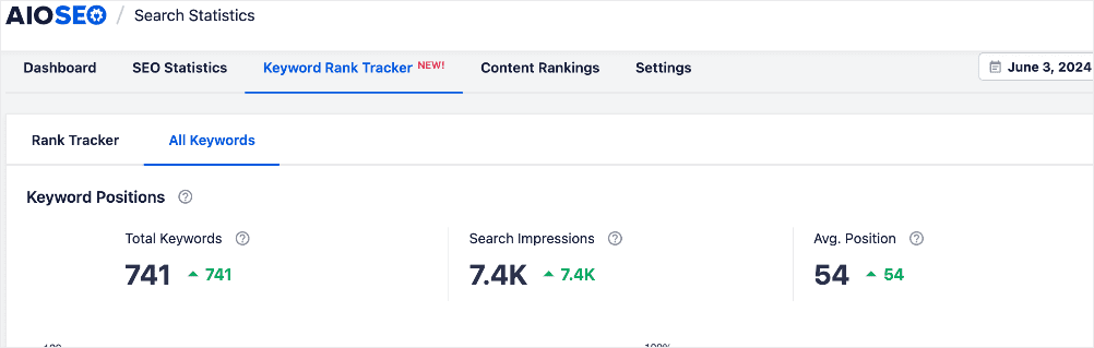 All Keywords tab in AIOSEO's Keyword Rank Tracker.