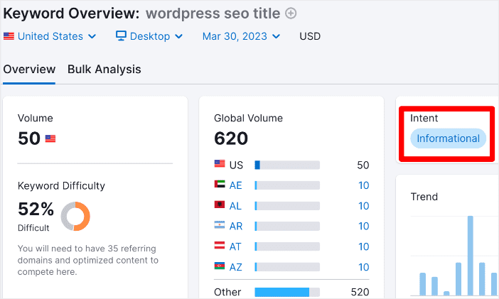 Example of search intent in Semrush.