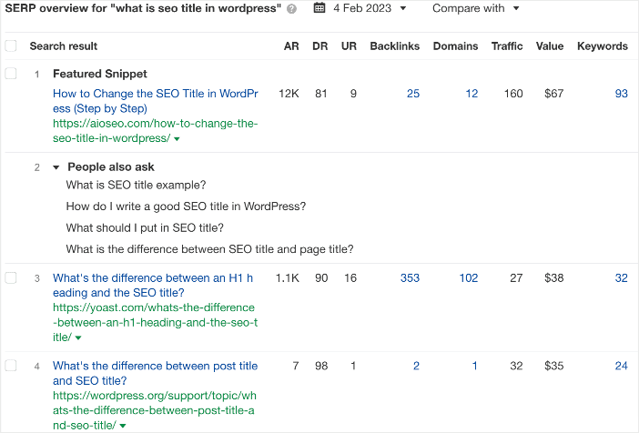 Example of discovering search intent through SERP analysis.