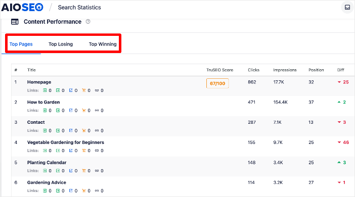 Content Performance report in Search Statistics.