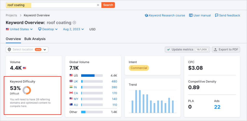 Example of keyword difficulty score. Example of keyword difficulty score.