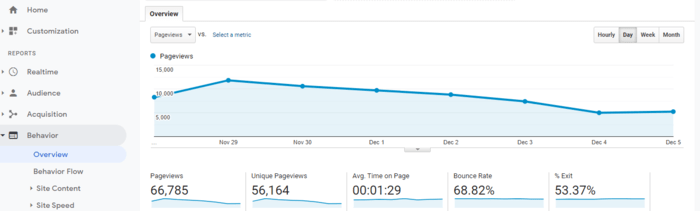 Google Analytics is another excellent tool to help you implement your SEO checklist. Google Analytics is another excellent tool to help you implement your SEO checklist.
