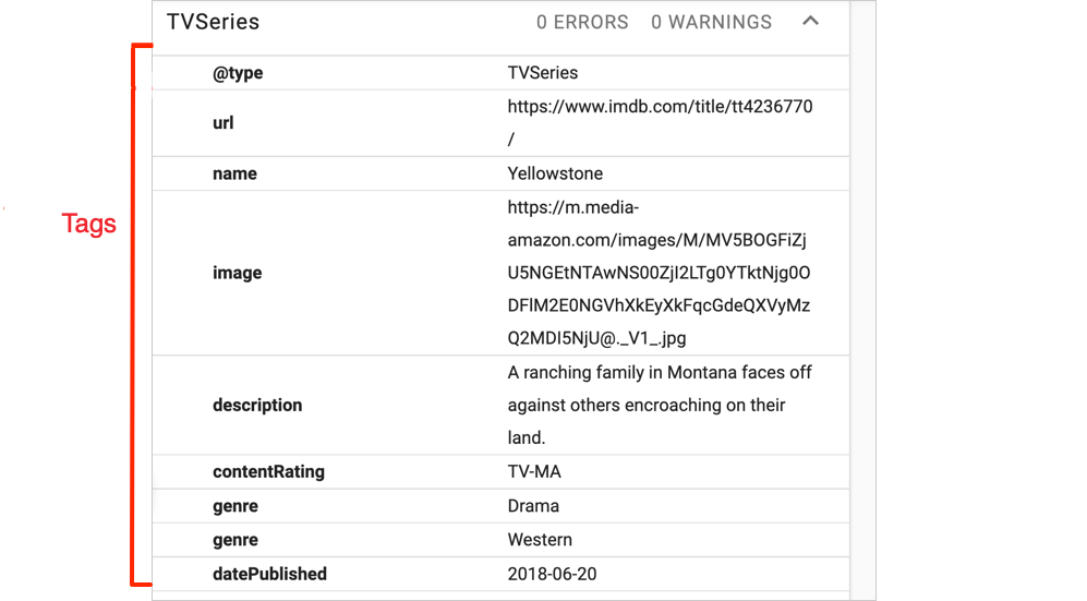 example of schema properties