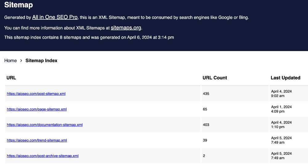 Example of XML sitemap