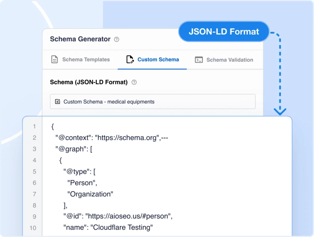 Añade marcado JSON-LD personalizado a cualquier publicación o página.