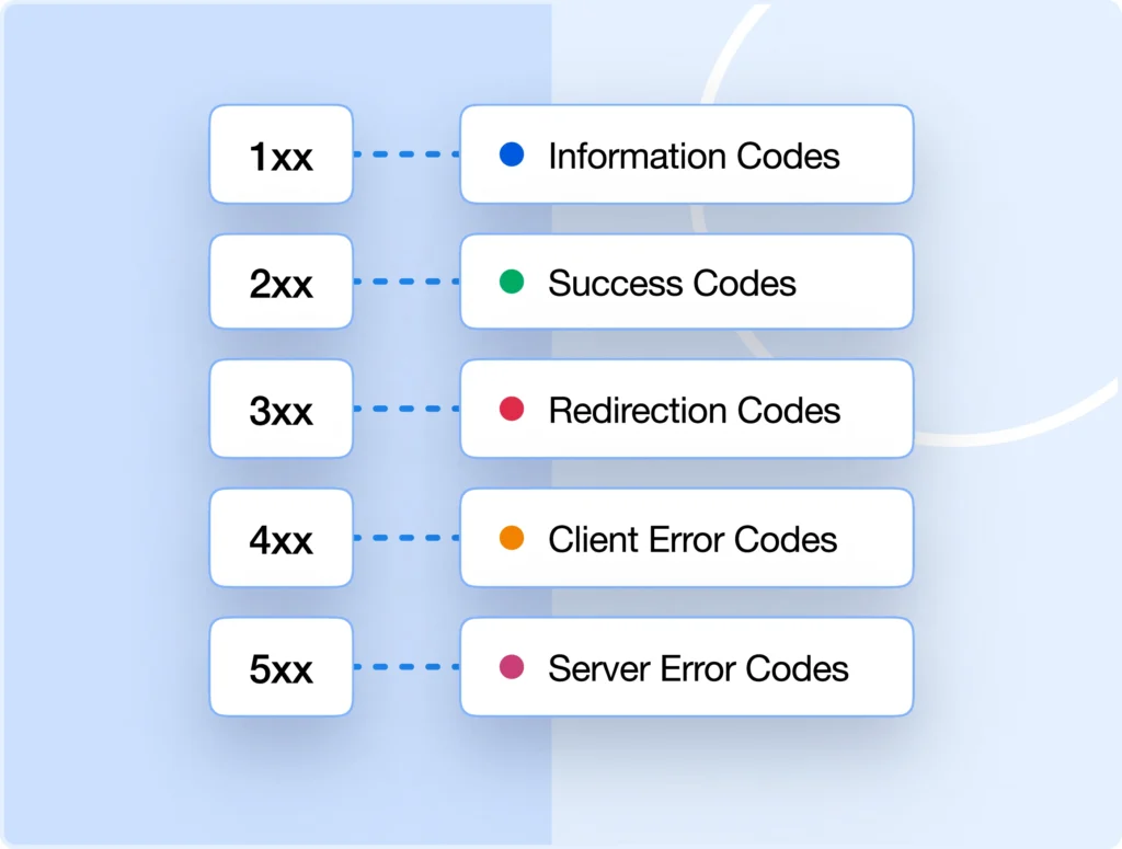 Configura fácilmente redirecciones para evitar callejones sin salida de contenido y errores 404.