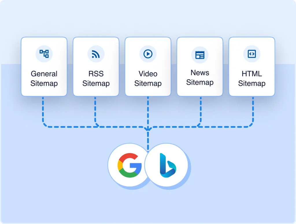 Deja que AIOSEO actualice tus sitemaps automáticamente por ti.