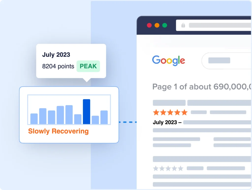 Revitalize underperforming posts and pages with our Content Decay Analysis feature.