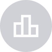 Content scoring