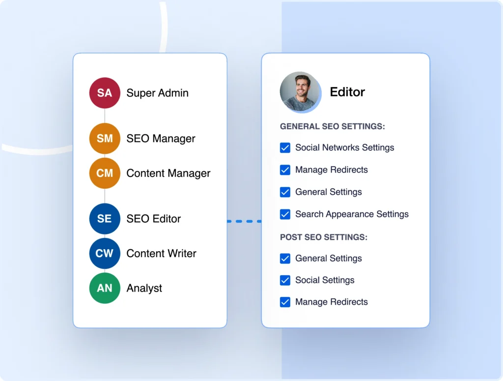 Increase visibility across your entire SEO operation.
