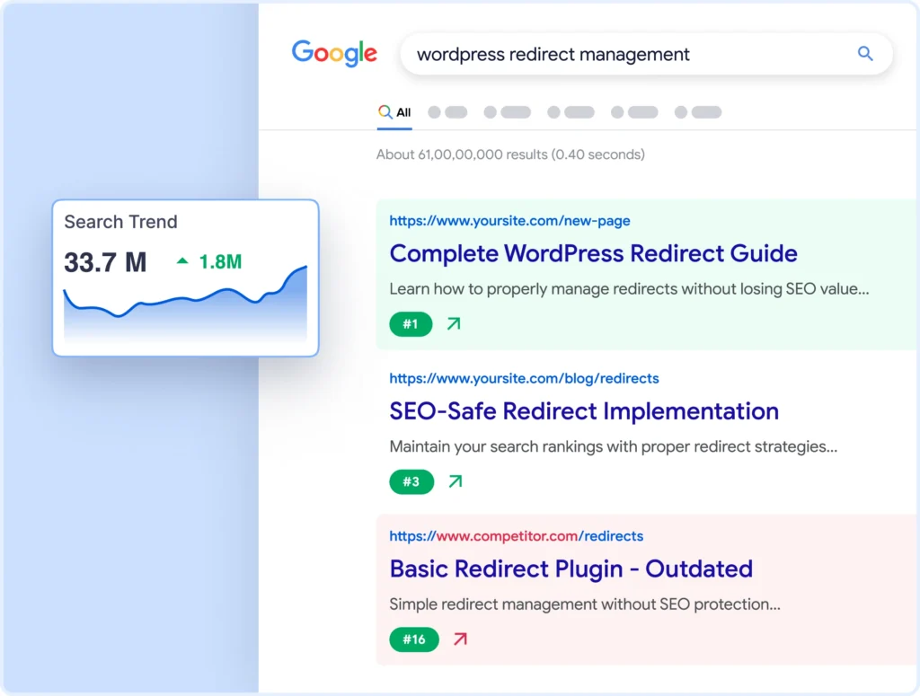 Protege tus rankings de palabras clave y el rendimiento SEO con el Gestor de Redirecciones.
